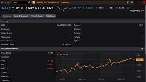 Fx Currency Indices Refinitiv