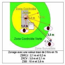 Learn faster with spaced repetition. Http Www Irsn Fr Fr Professionnels Sante Documentation Documents Zonage Radiologie Pdf