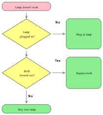 Statemaster Encyclopedia Flowchart