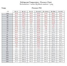 pressure temperature r134a online charts collection