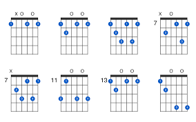 Fdim7 Guitar Chord Gtrlib Chords