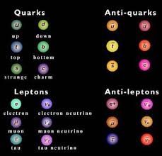 The Universe Adventure Fundamental Particles