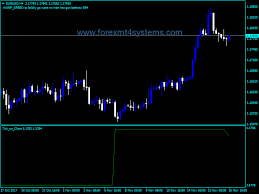 Forex Tick On Chart Indicator Free Forex Mt4 Indicators