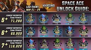Magni bronzebeard is the former king6 of the dwarven kingdom of khaz modan, thane of ironforge and head of the bronzebeard clan. Legendary Unlock Guide Infographic Series Twitch Tv Khasino Facebook