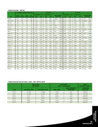 6 metric and pipe thredshaver hole size chart standard