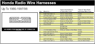 When you make use of your finger or even stick to the circuit along with your eyes, it is easy to mistrace the circuit. Stereo Wiring Diagram Honda Accord 97 Page Wiring Diagram Discus