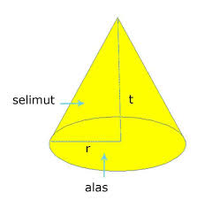 Cara mencari luas permukaan gabungan tabung dan kerucut. Rumus Volume Bangun Ruang Lengkap Contoh Soal Juragan Les