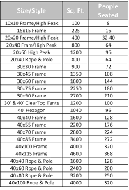 Tent Capacity Chart Greg Hall