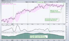 Broadcom Gets A Squeeze And Makes A Move Brcm Dont