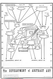 the master chart of fashion influence wsj