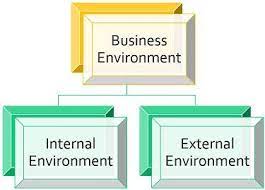 Difference Between Internal And External Environment With Comparison Chart Key Differences