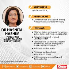 Teori konsumsi dalam islam (ekonomi mikro islam). Kagum Hashtag On Twitter