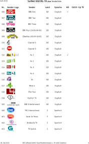 Ihre senderliste wird praktisch für tv senderliste zum ausdrucken 2018 from www.fernsehliste.at. Solnet Digtal Tv Plus Senderliste Pdf Free Download