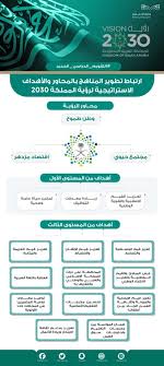 منذ إنشائها عام ١٤١٩هـ ( 1998 م ) وهي تقدم أفضل مستويات التعليم العالي للجنسين. B1sp7ugjd20q0m