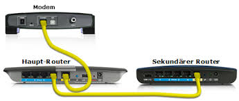 Quando você utiliza esse tipo de conexão de internet pela primeira vez, você deverá configurar certos aspectos.começaremos configurando o idioma. Offizieller Support Von Linksys Verbinden Eines Linksys Routers Mit Einem Anderen Router Cascading