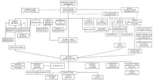 North Carolina Emergency Relief Administration Emergency