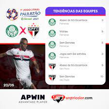 Betting odds service provided in cooperation with oddsportal.com. Dicas De Apostas Para Palmeiras X Sao Paulo Atips Arquibancada Tricolor