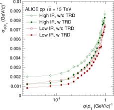 So we did the only reasonable thing for physicists to do: The Alice Transition Radiation Detector Construction Operation And Performance Sciencedirect