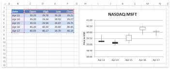 How To Create A Stock Chart Office File Api Devexpress