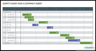 How To Audit A Company With Easy Visual Techniques Creately