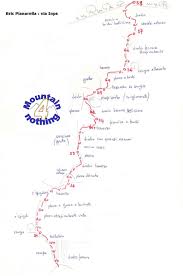 Image result for inps