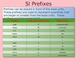 Metric System And Dimensional Analysis Powerpoint Notes Dimensional Analysis Metric System Chemistry Worksheets
