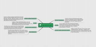 Understanding Agile Software Development With Mind Maps