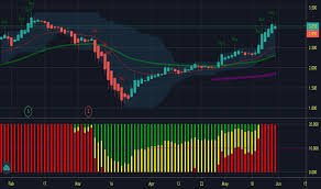 Everything about stock market malaysia and us, including market data, market participants, news, technical analysis, charts and blog posts. Stock Trading Ideas And Overview Malaysia Tradingview
