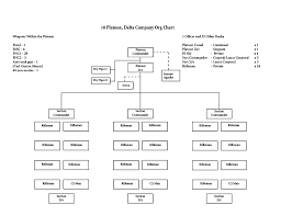 10 Platoon Org Chart Rabbi Hawkins