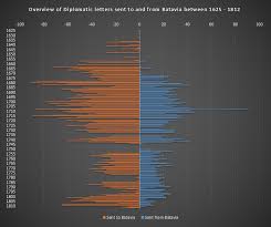 Download contoh format buku agenda surat masuk dan keluar sekolah kantor dengan excel. Surat Surat Diplomatik 1625 1812 Sejarah Nusantara