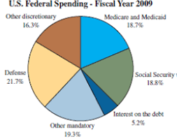 Canisteo village budget video, april 14, 2021. Solved Following Is A Pie Chart That Presents The Percentages Of Chegg Com