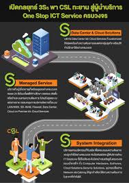 With 15 years of call centre experience, 1 stop data are trusted and a preferred supplied to companies internationally. Cs Loxinfo Rebranding To Csl A Big Move With 3ss Strategy Pinning As No 1 Of One Stop Ict Service Provider Support The Enterprise Business Transforms Into Digital Csl