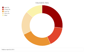 Reasonable Block Chart Best Colors For Pie Chart Design A