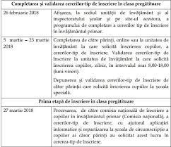 Check spelling or type a new query. Calendarul De Inscrieri Pentru InvÄÈÄmantul Primar In Anul Ècolar 2018 2019 Observatorul Prahovean