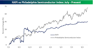 74 Organized Semiconductor Index Chart