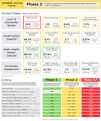 You can also use this tool to determine how many days have passed since your birthday, or measure the amount of time until your baby's due date. Coronavirus Data For November 15 2020 Mayormb