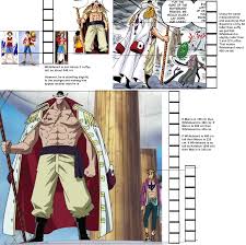 Height Difference Of Some One Piece Monsters Onepiece
