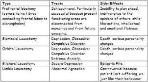 Medical Model Treating Mental Disorders Simply Psychology