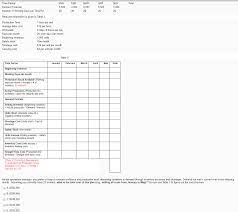 We assume you are converting between hour and day. Solved Jan 3 500 4 500 6 000 20 Feb May 5 000 20 Total Ti Chegg Com