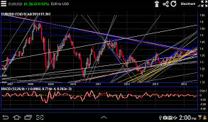 Interactive Forex Charts