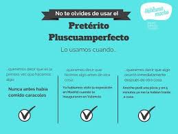 Pluscuamperfecto Spanish Teaching Activities Teaching Spanish Spanish Classroom