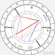 Queen Elizabeth Ii Birth Chart Horoscope Date Of Birth Astro
