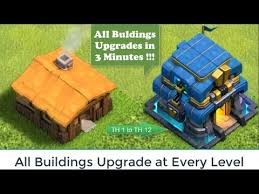 Upgrade All Buildings In 3 Minutes Clash Of Clans All Buildings Upgrades In Every Level