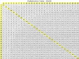 Pin By Alice Abbott On For School Multiplication Table