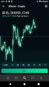 Webull financial llc is registered with and. Webull Vs Robinhood Which Free Broker Is Better