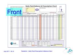 Paediatric Daily Fluid Prescription Balance Chart Ppt Download