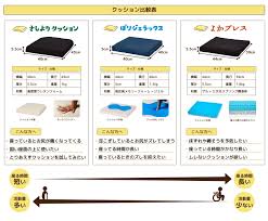 車椅子 クッション 種類