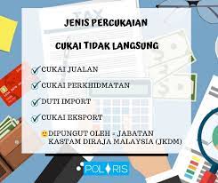 Ketua pengarah kastam, datuk seri khazali ahmad berkata berbanding cukai perkhidmatan dan jualan (sst) sebelum ini, melalui pelaksanaan. Facebook