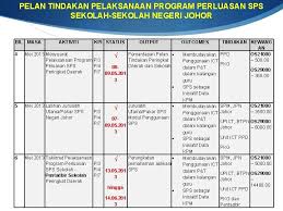 Semua aktiviti tersebut akan dicatatkan dalam carta gantt seperti dalam jadual 1 di bawah. Kementerian Pelajaran Malaysia Pelan Tindakan Pelaksanaan Perluasan Sps