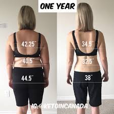 Pin On Keto